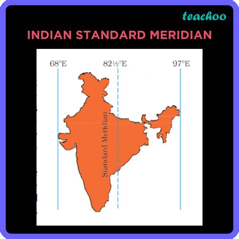 Central Standard Time to India Standard Time .